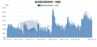 10月下旬重點鋼企鋼材庫存明顯下降