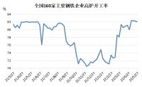 熱軋卷板市場供需分析