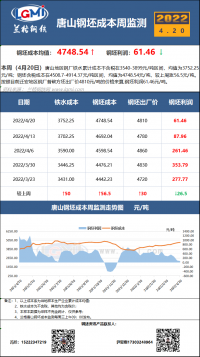 唐山鋼坯成本周檢測(cè)