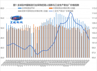 蘭格點(diǎn)評(píng)：“增強(qiáng)信貸總量”將帶旺“金九”鋼需？