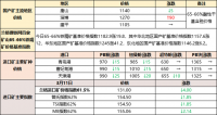 鐵礦石、廢鋼漲跌互現(xiàn) 焦炭偏強運行