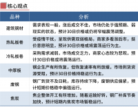 鋼廠繼續(xù)漲價(jià)，鋼價(jià)不宜追高